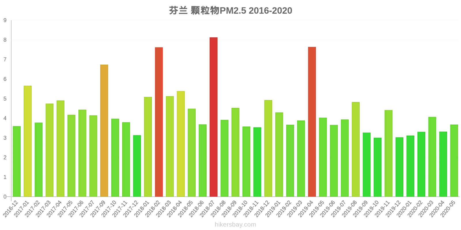 pollution pm25 hikersbay.com