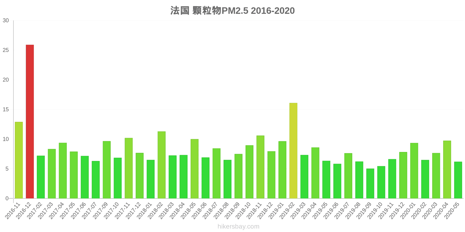 pollution pm25 hikersbay.com