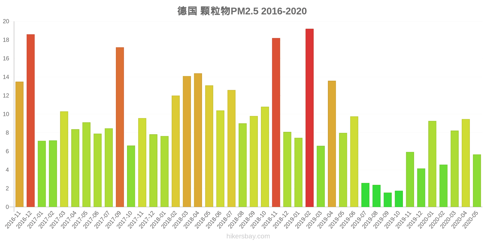 pollution pm25 hikersbay.com