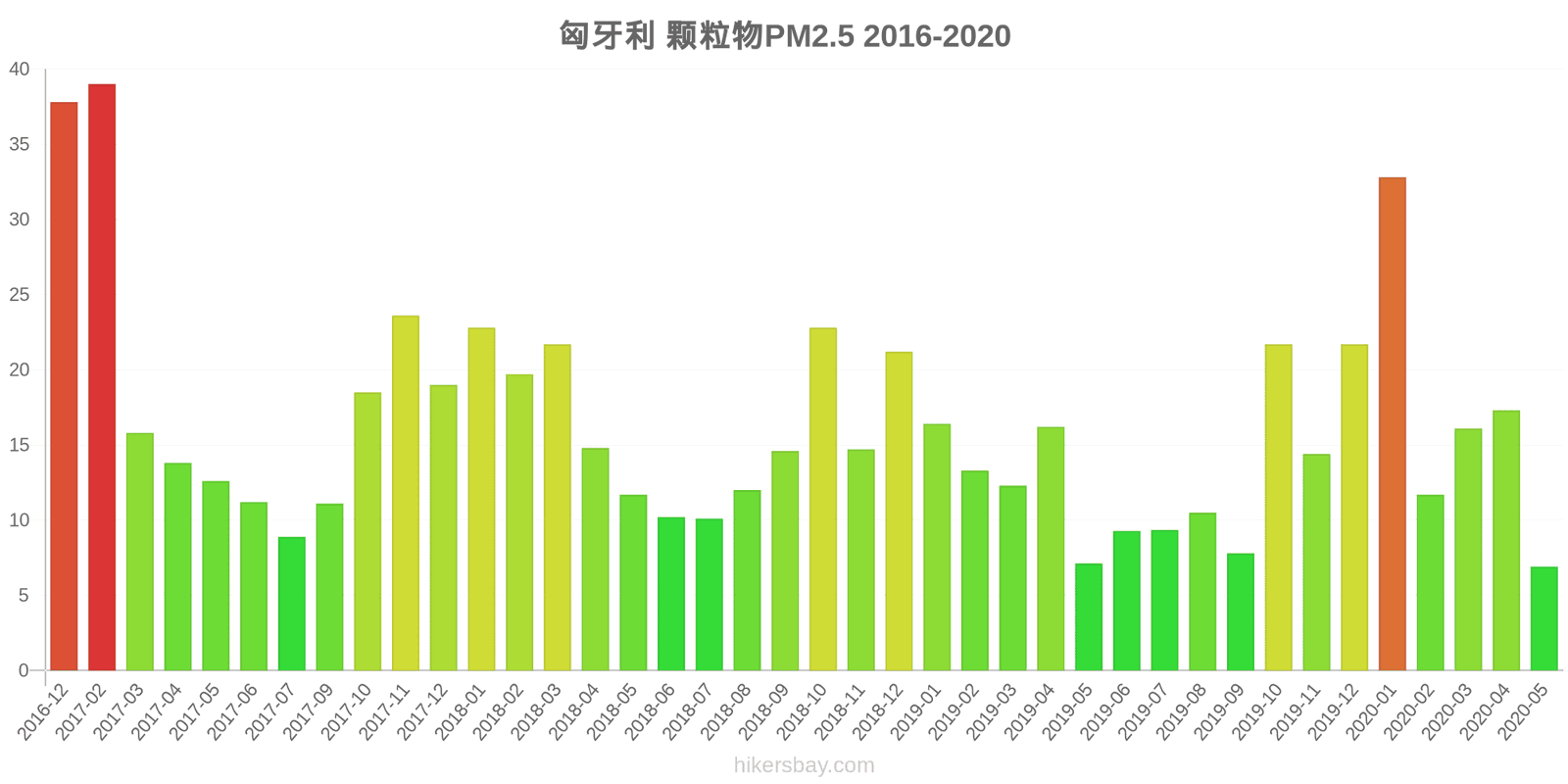 pollution pm25 hikersbay.com