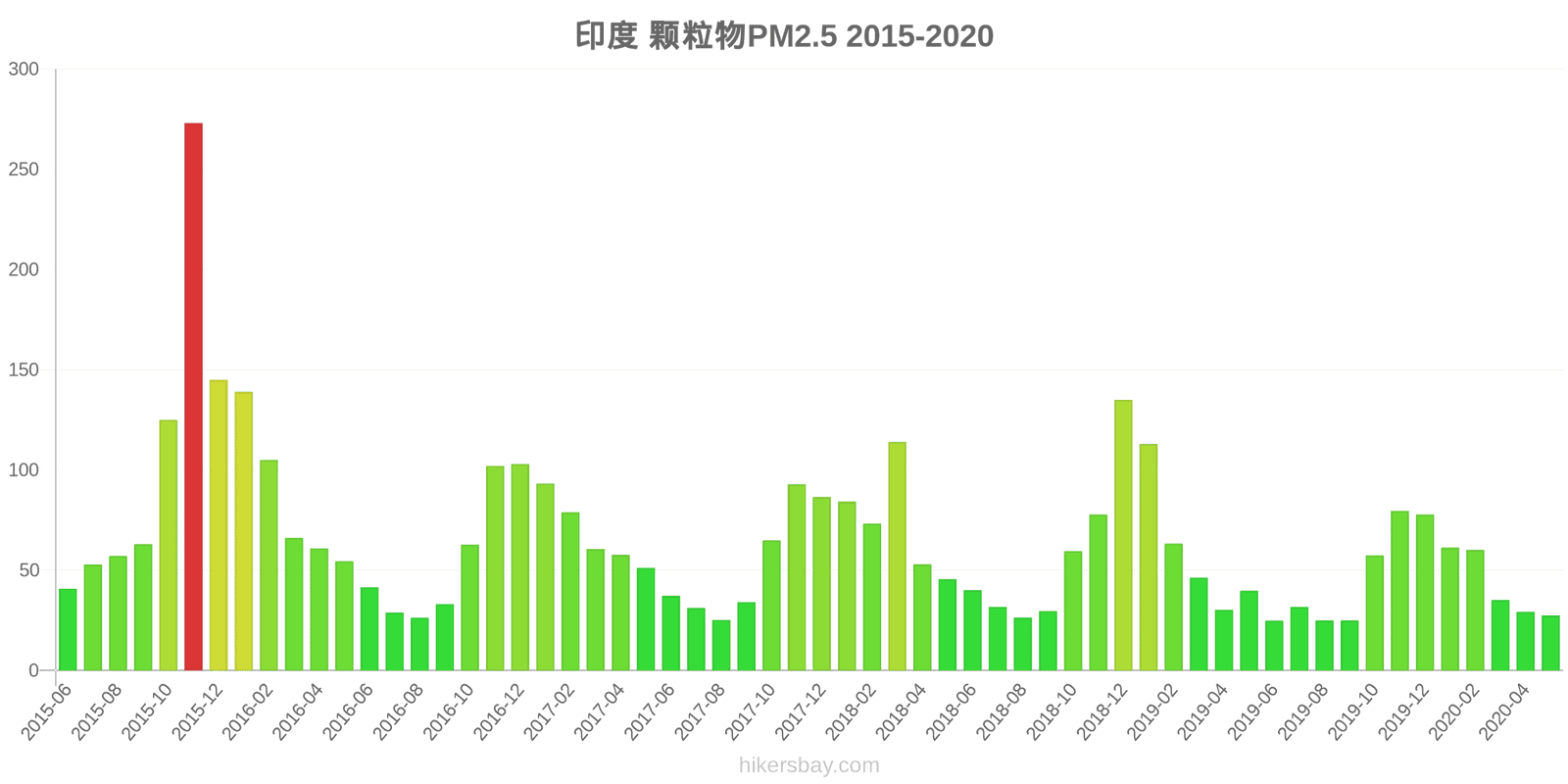 pollution pm25 hikersbay.com