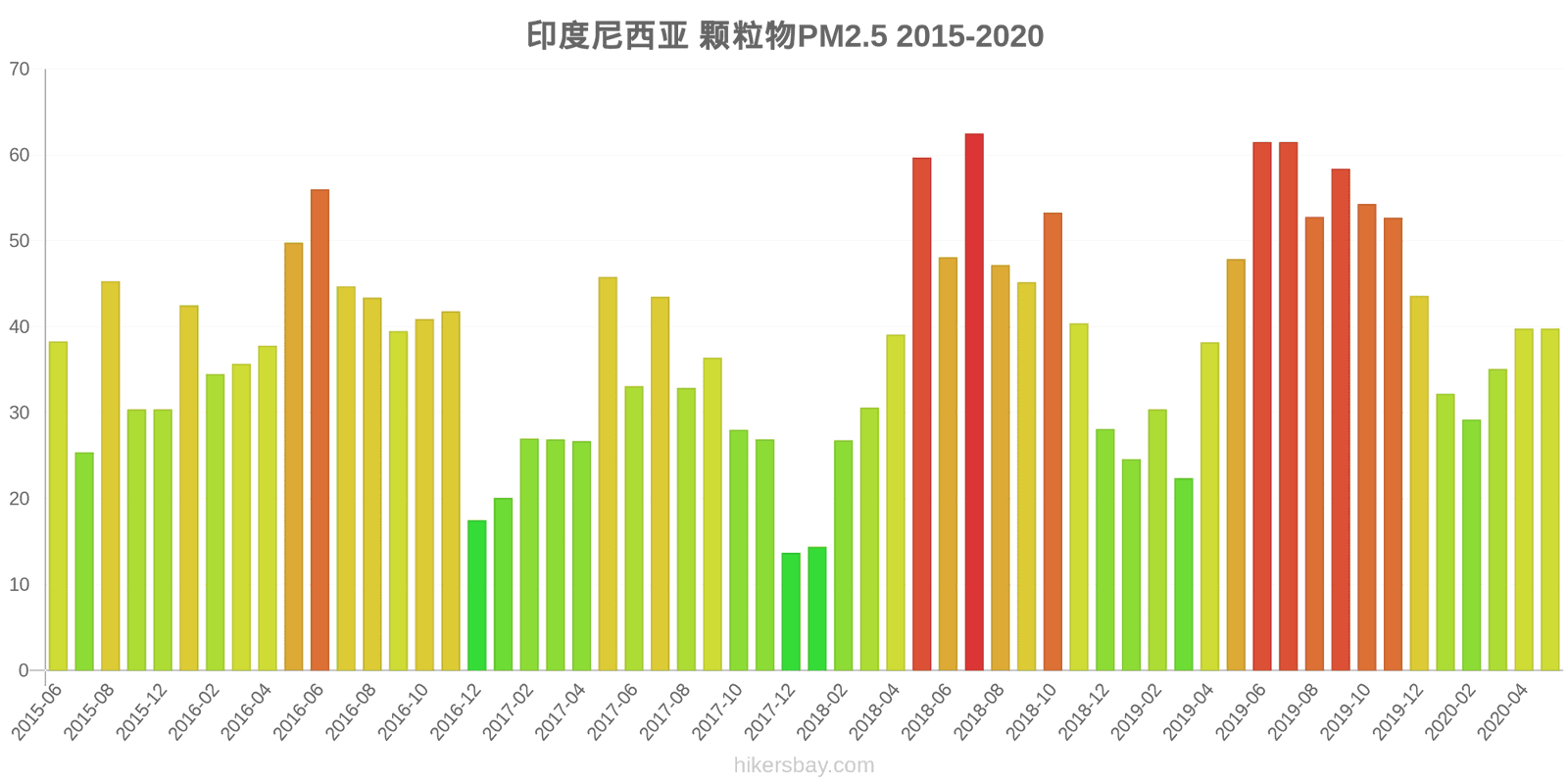 pollution pm25 hikersbay.com