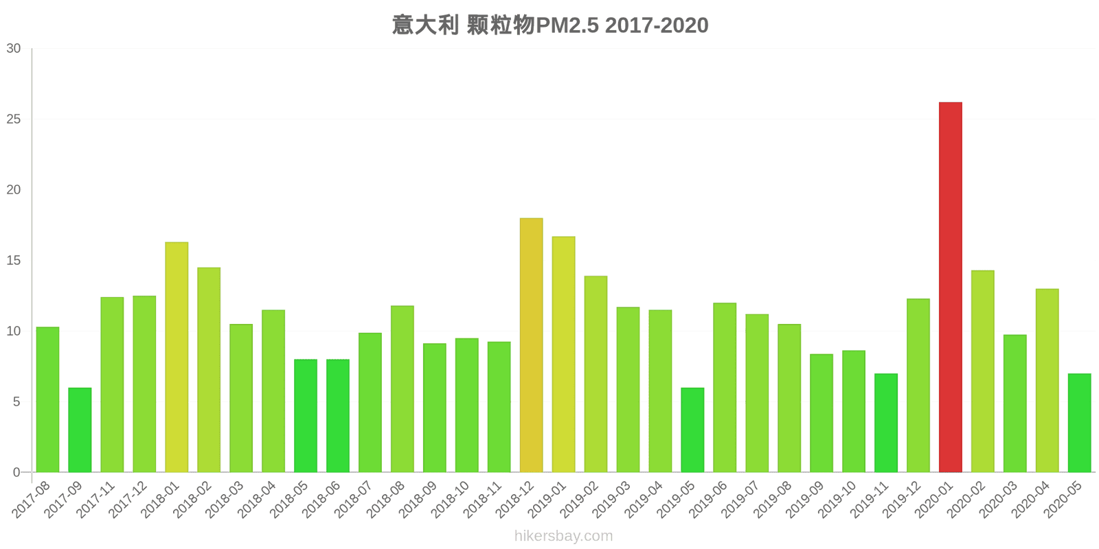 pollution pm25 hikersbay.com