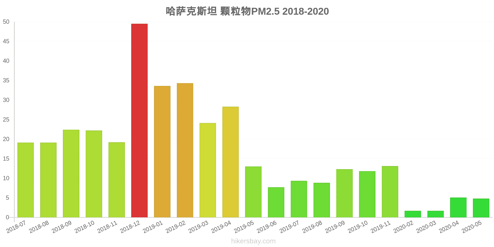 pollution pm25 hikersbay.com