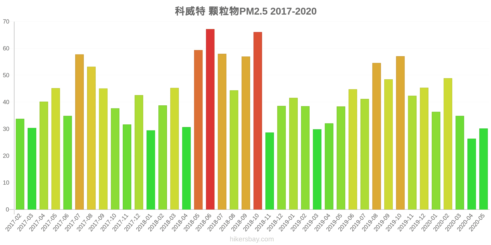 pollution pm25 hikersbay.com