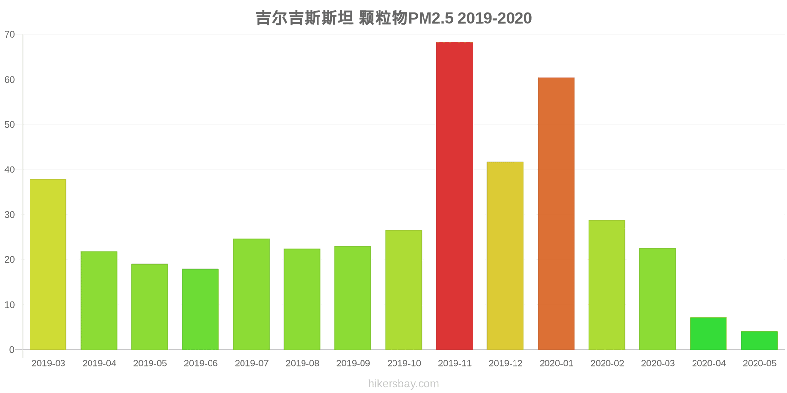 pollution pm25 hikersbay.com