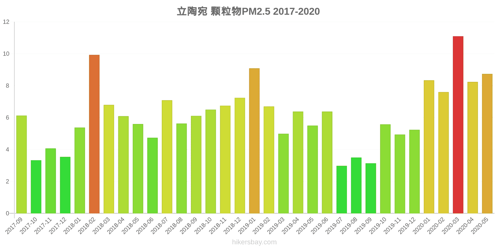 pollution pm25 hikersbay.com