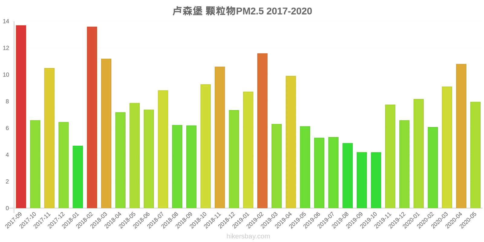 pollution pm25 hikersbay.com