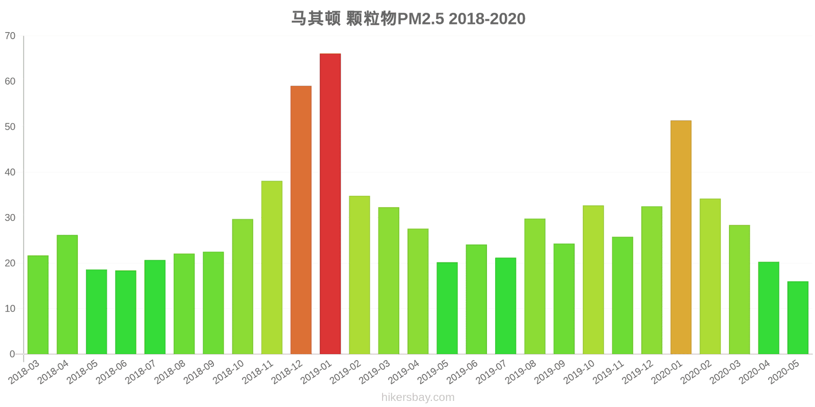 pollution pm25 hikersbay.com