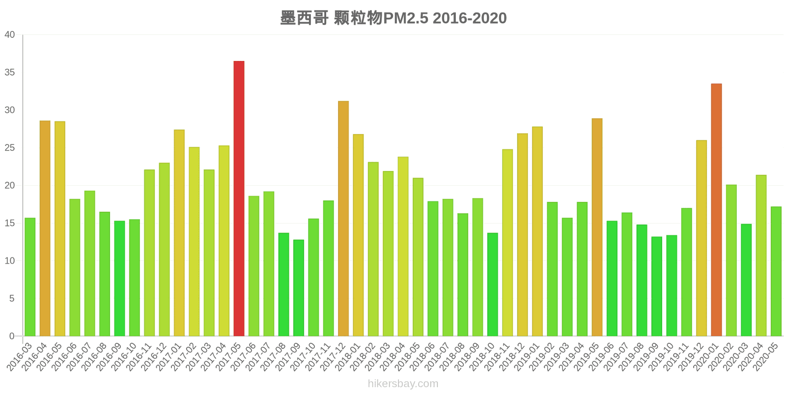 pollution pm25 hikersbay.com
