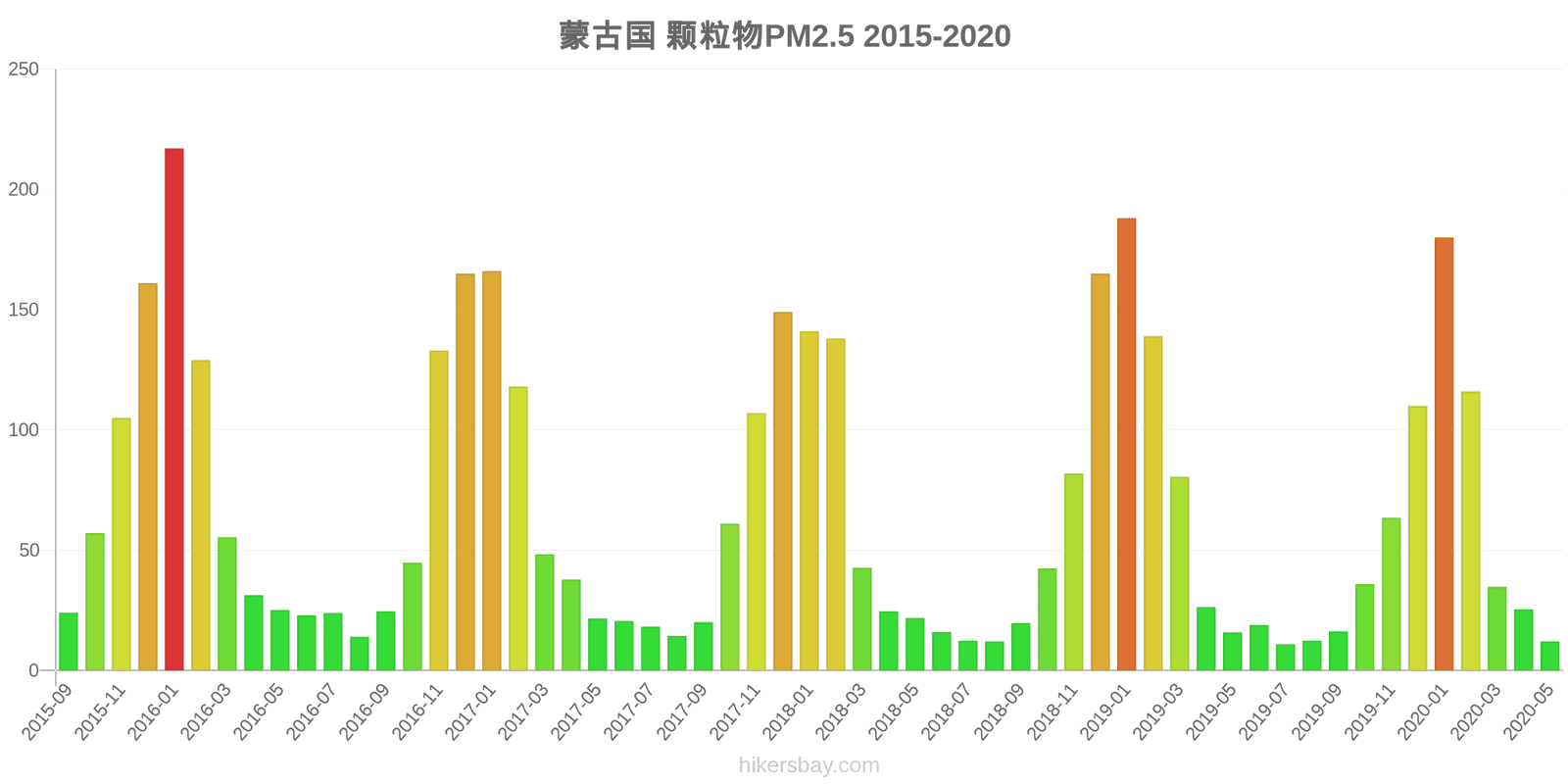 pollution pm25 hikersbay.com