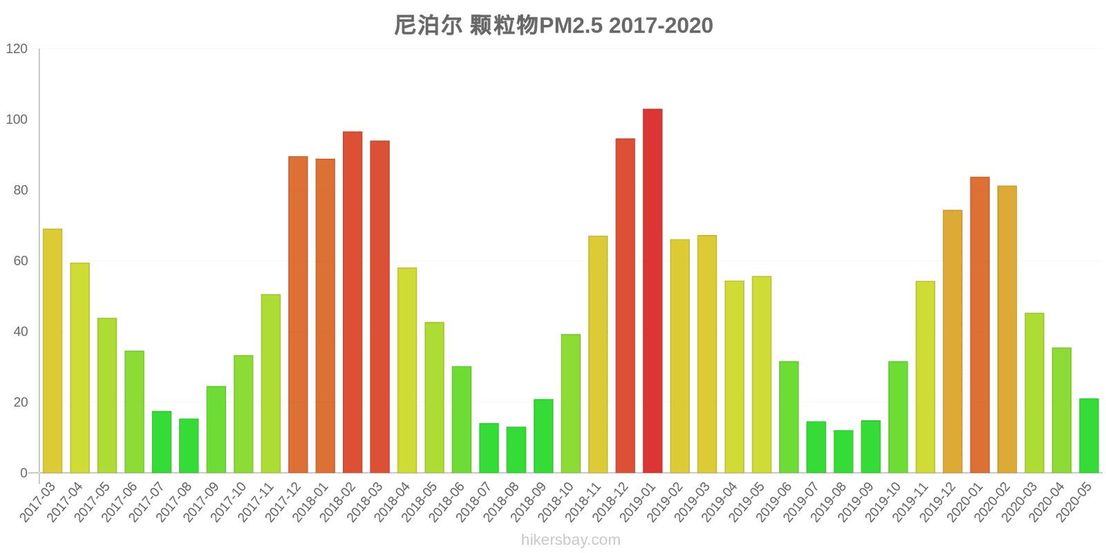 pollution pm25 hikersbay.com