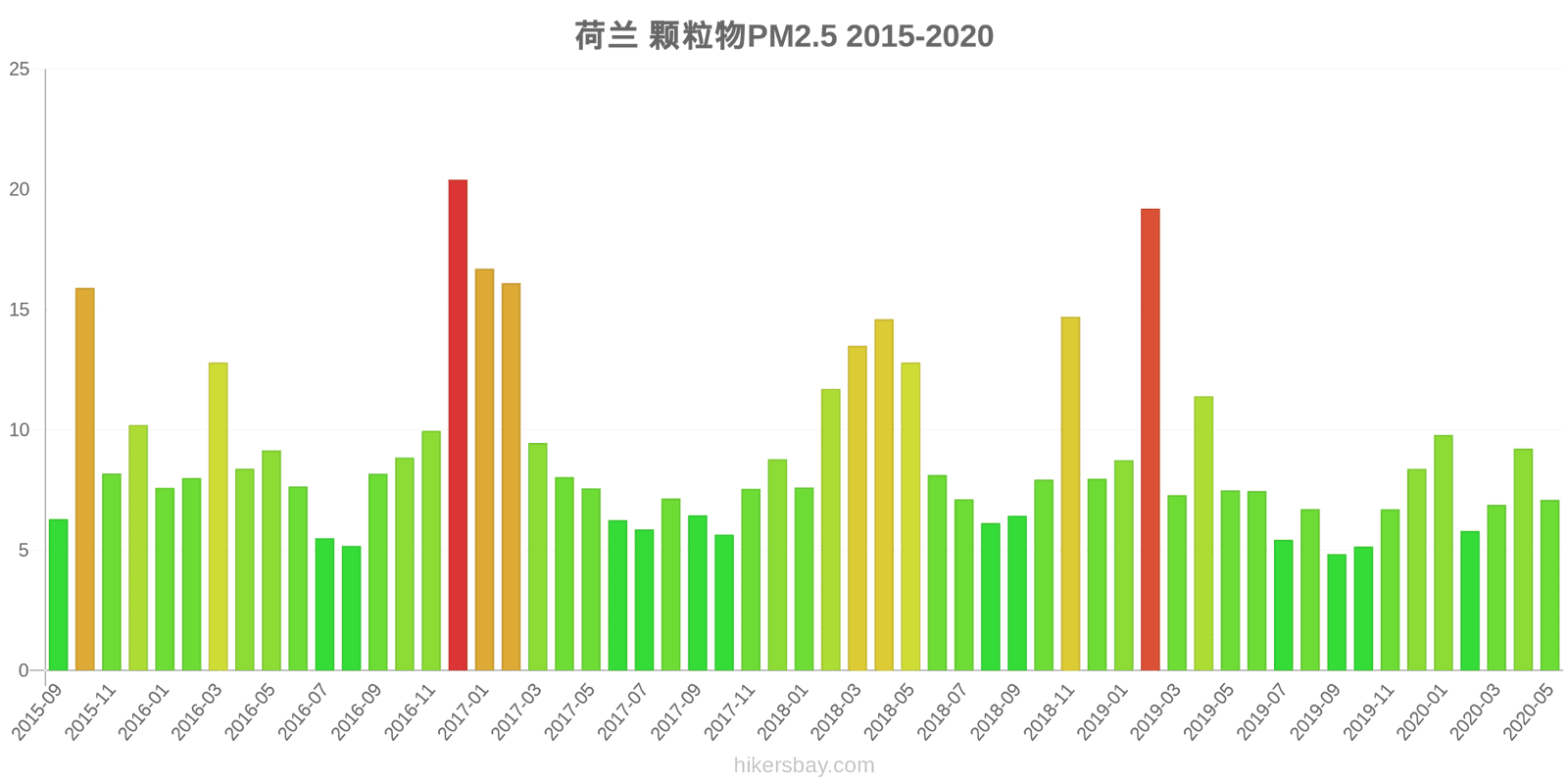 pollution pm25 hikersbay.com