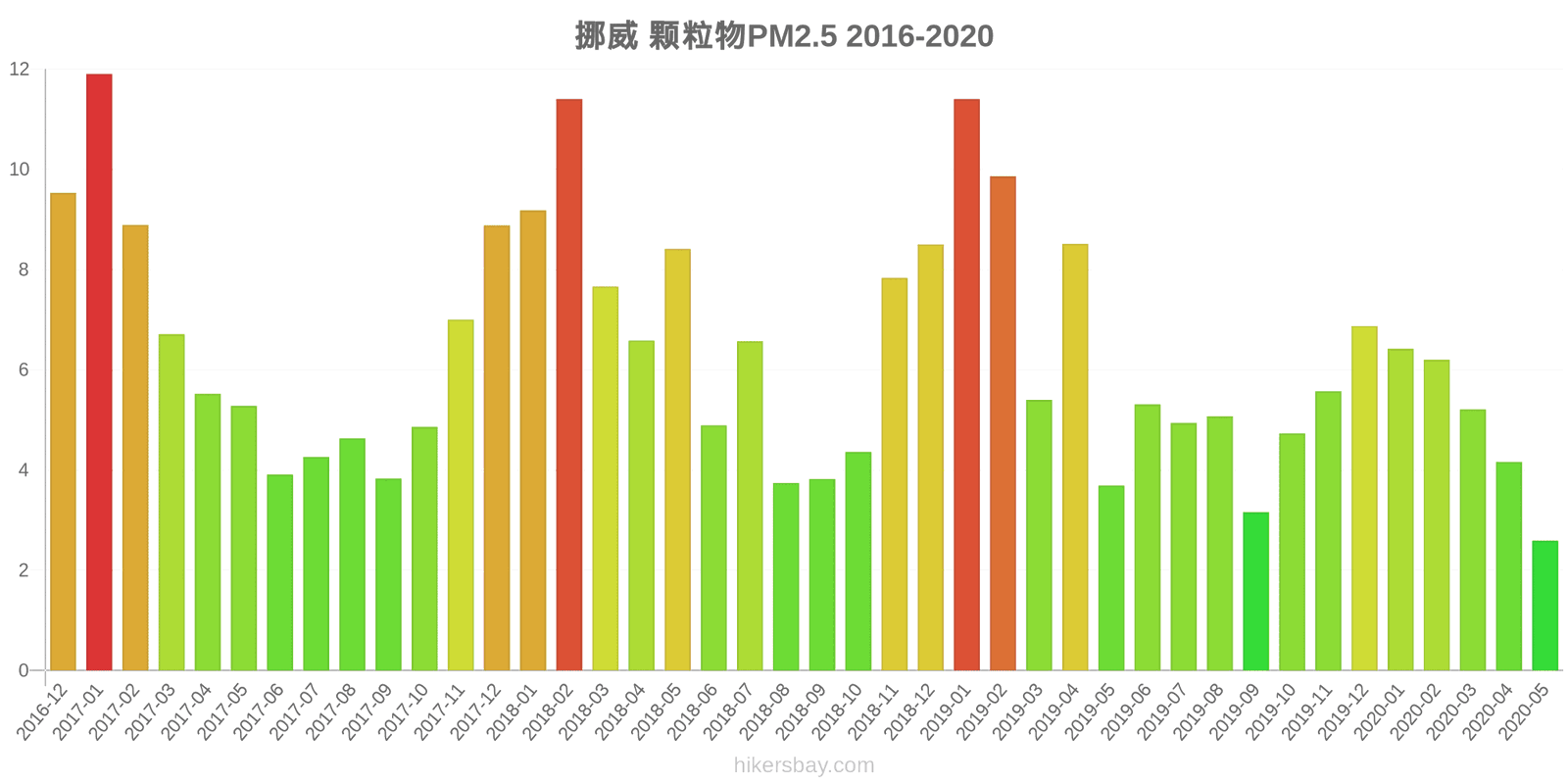 pollution pm25 hikersbay.com