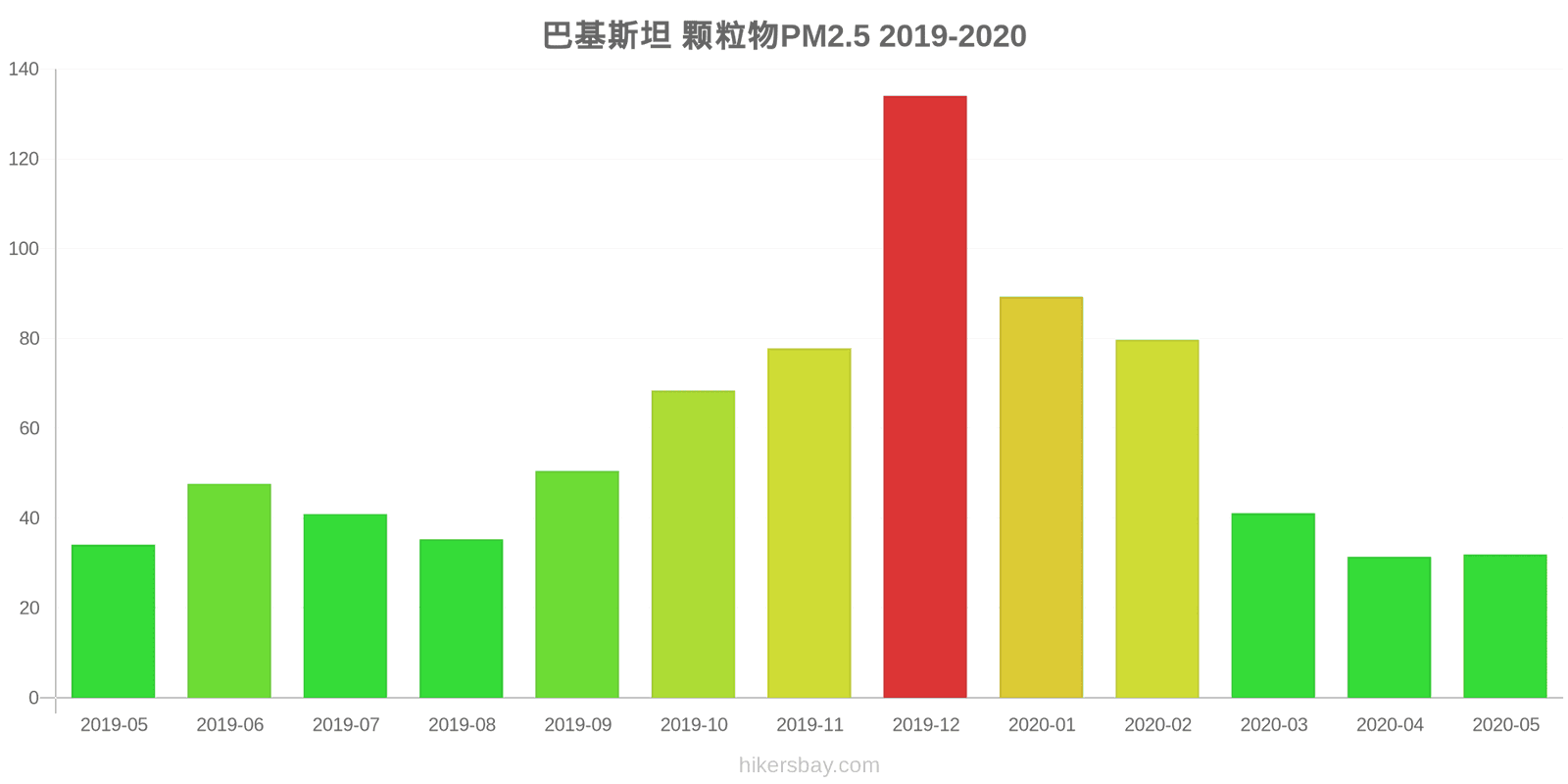 pollution pm25 hikersbay.com