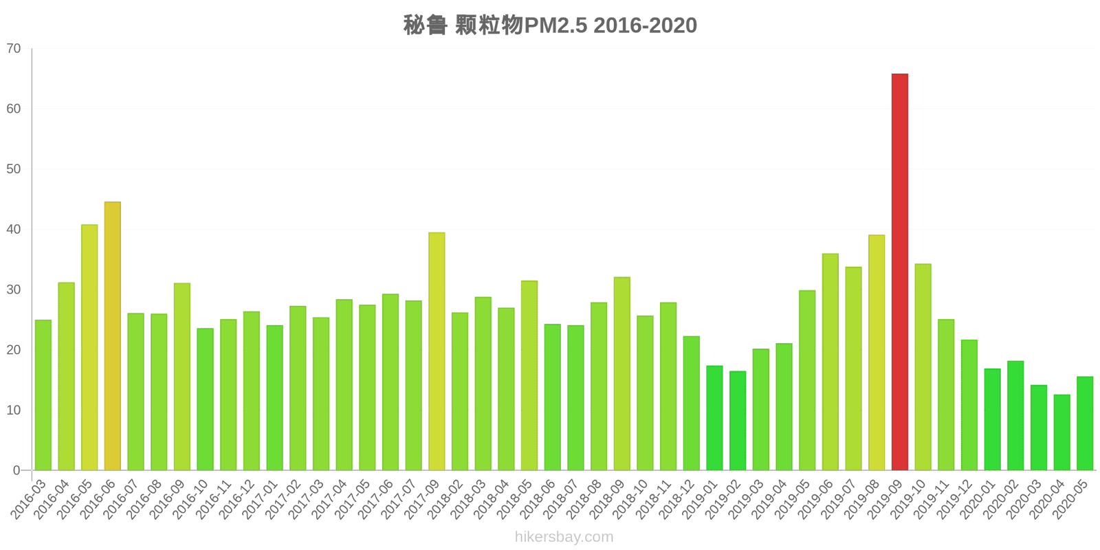 pollution pm25 hikersbay.com