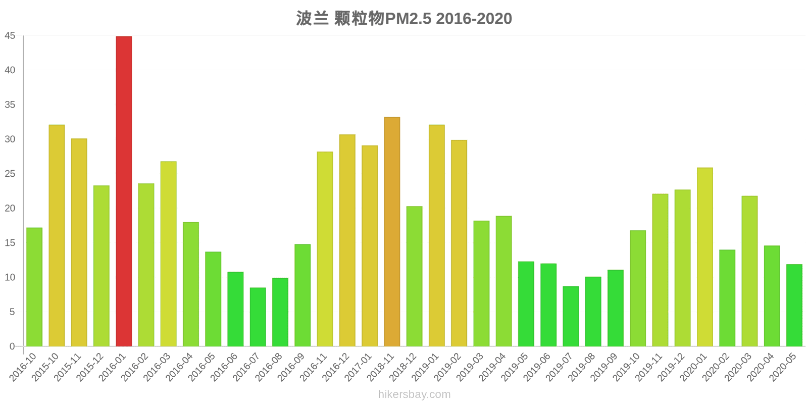 pollution pm25 hikersbay.com