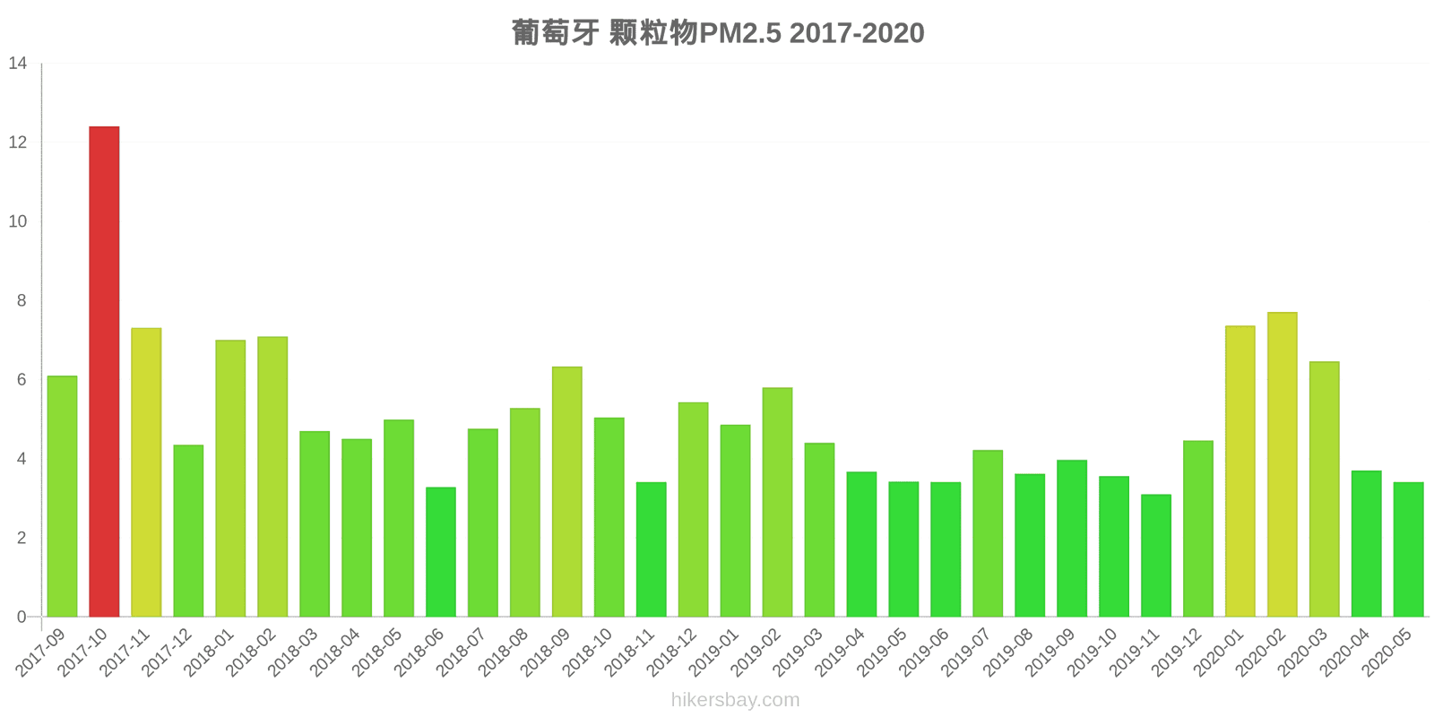 pollution pm25 hikersbay.com