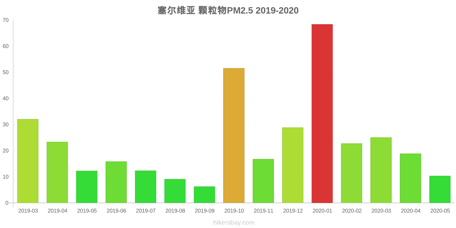 pollution pm25 hikersbay.com