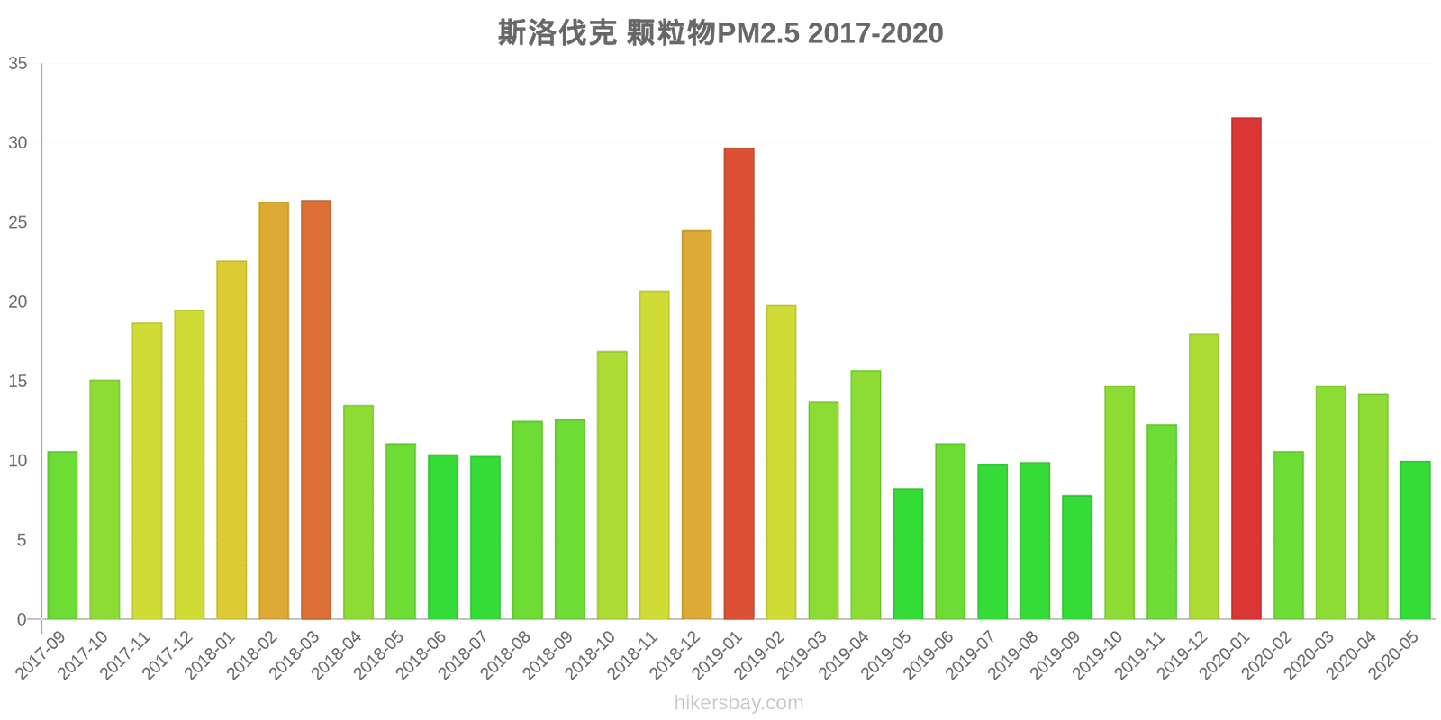 pollution pm25 hikersbay.com