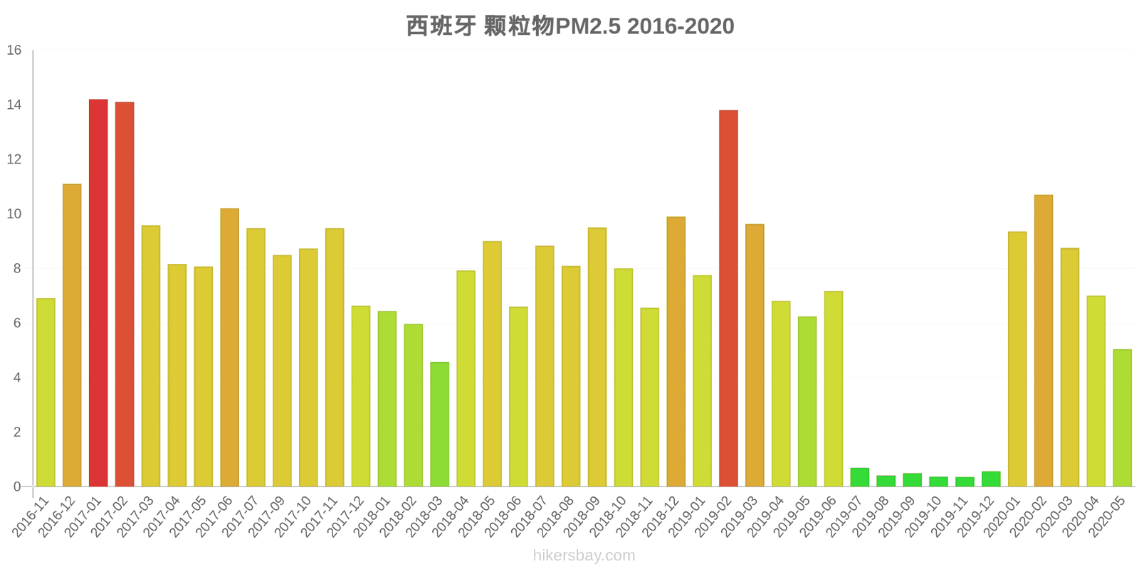 pollution pm25 hikersbay.com