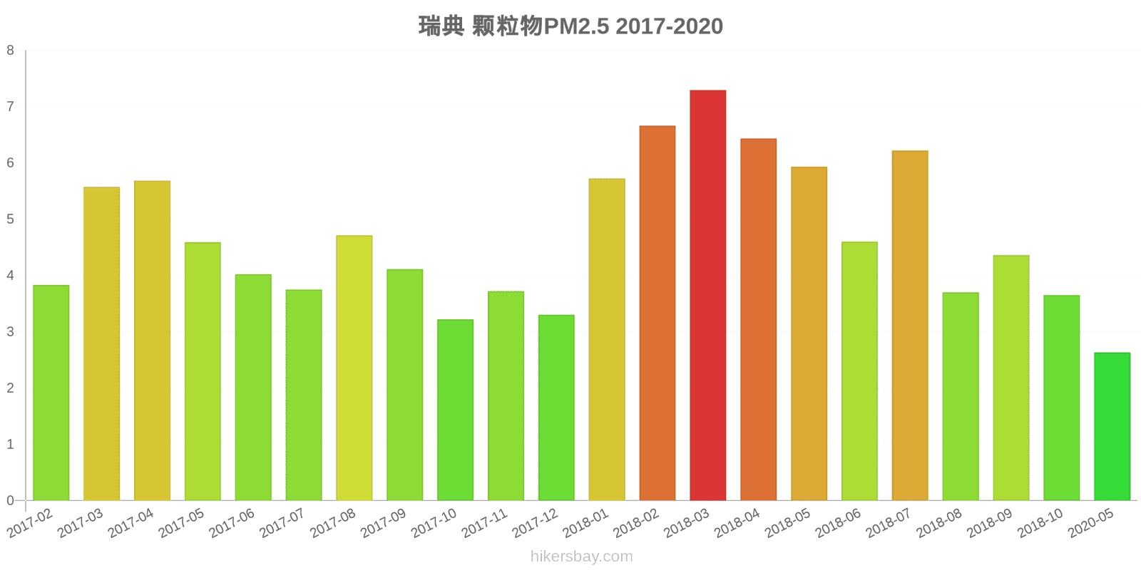 pollution pm25 hikersbay.com