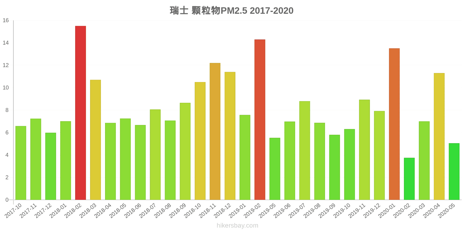 pollution pm25 hikersbay.com