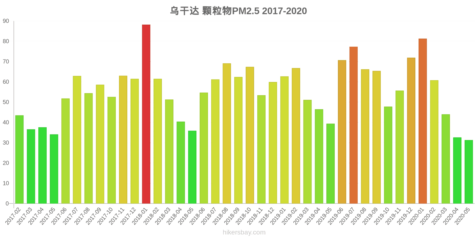pollution pm25 hikersbay.com