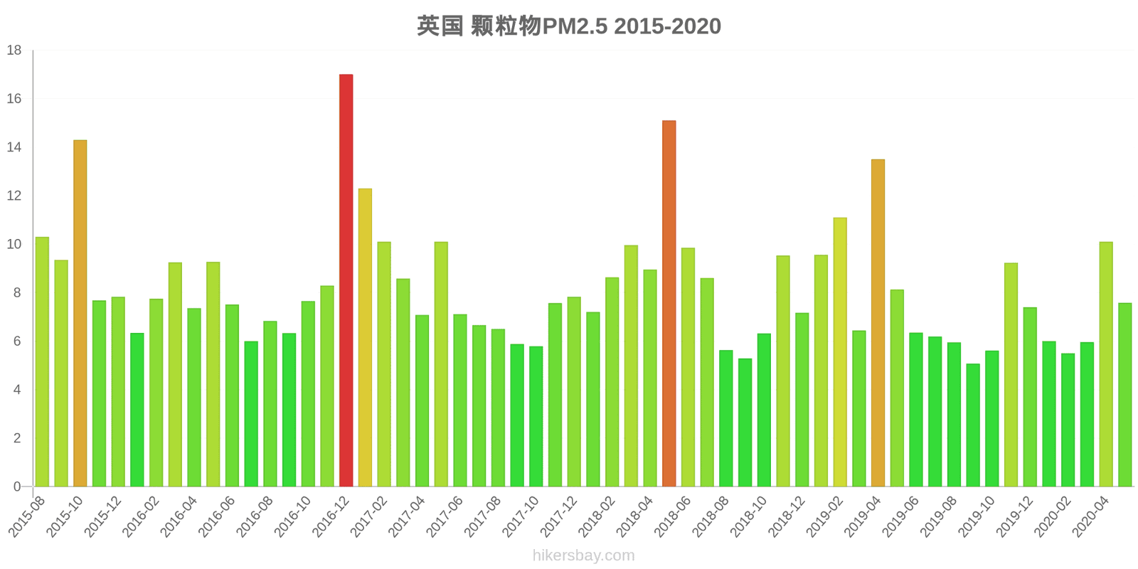 pollution pm25 hikersbay.com