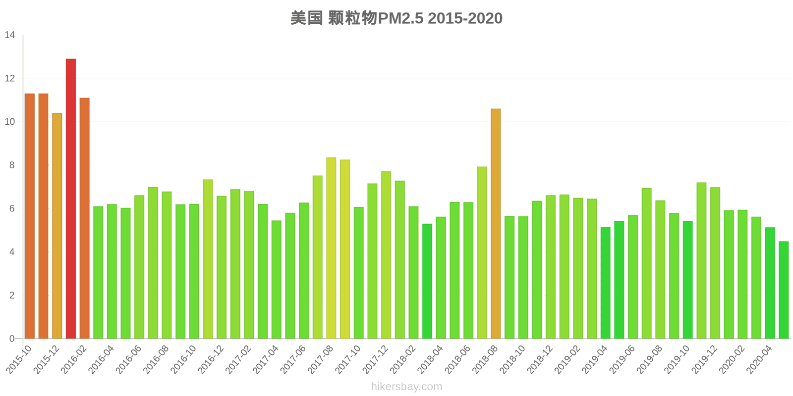 pollution pm25 hikersbay.com