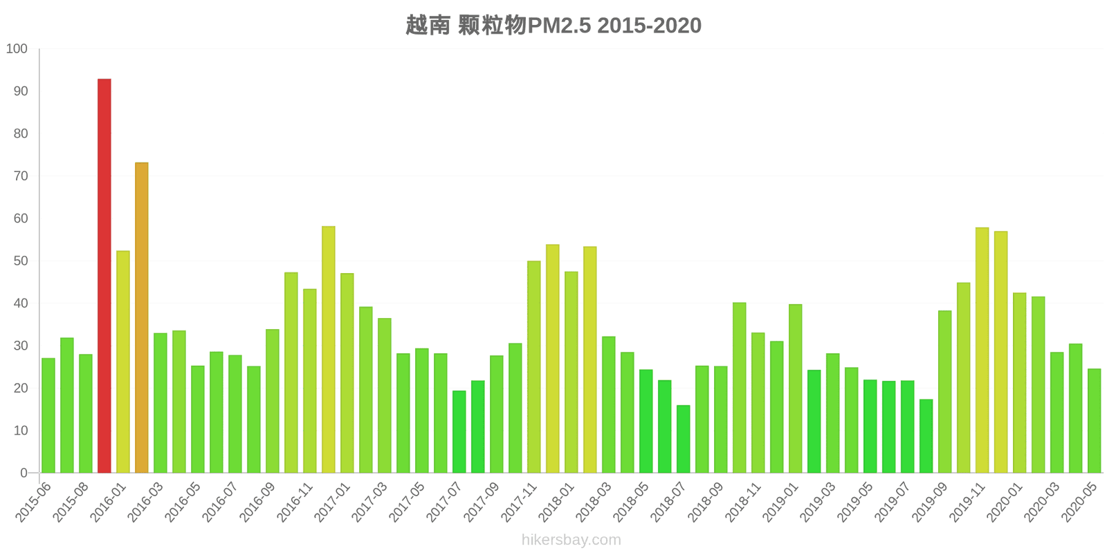 pollution pm25 hikersbay.com