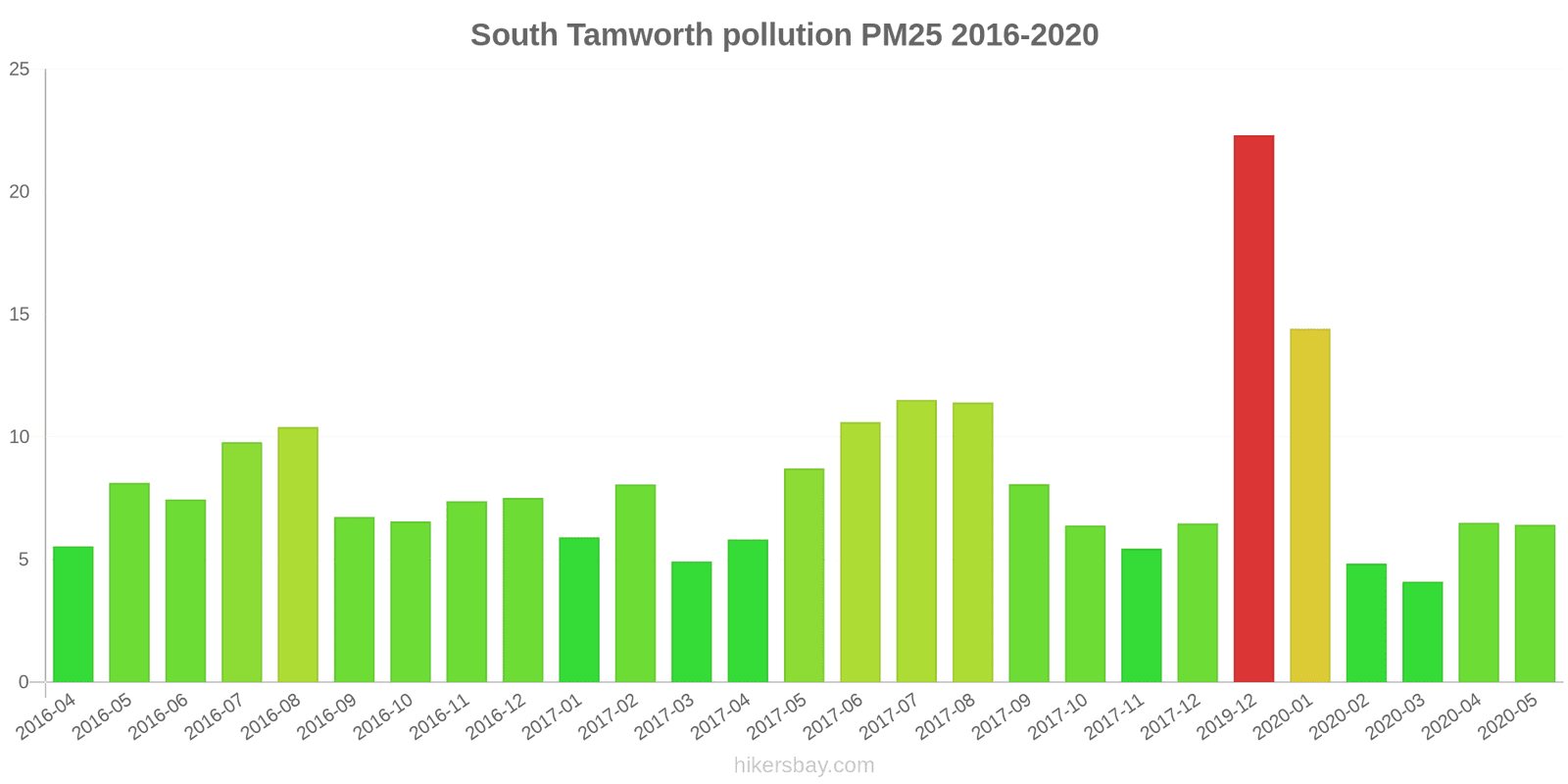 pollution pm25 hikersbay.com