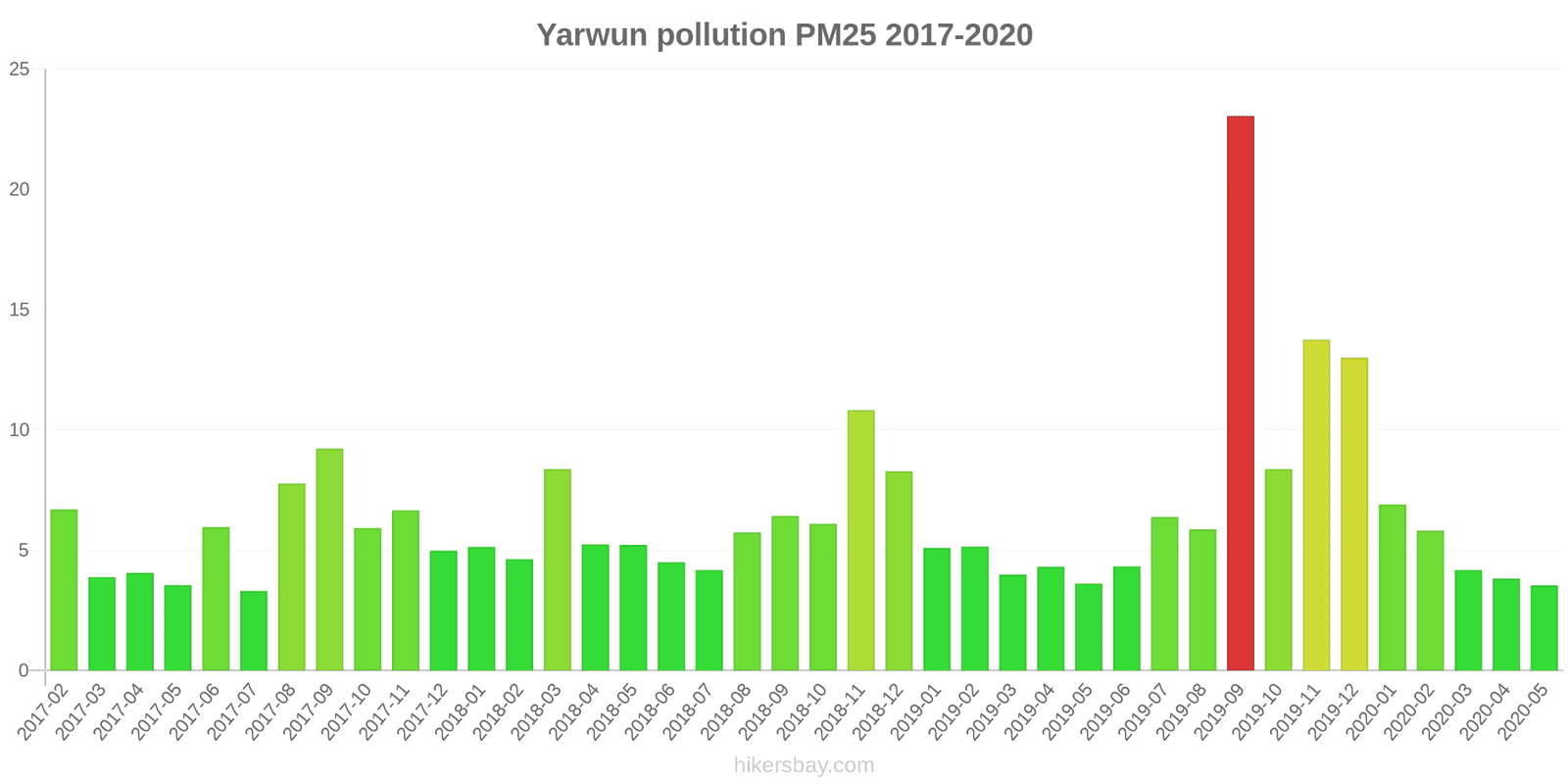pollution pm25 hikersbay.com