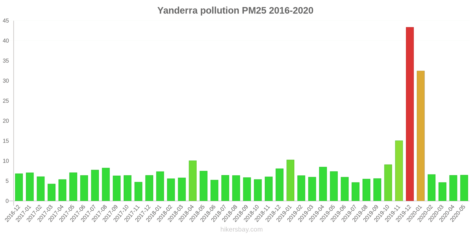 pollution pm25 hikersbay.com