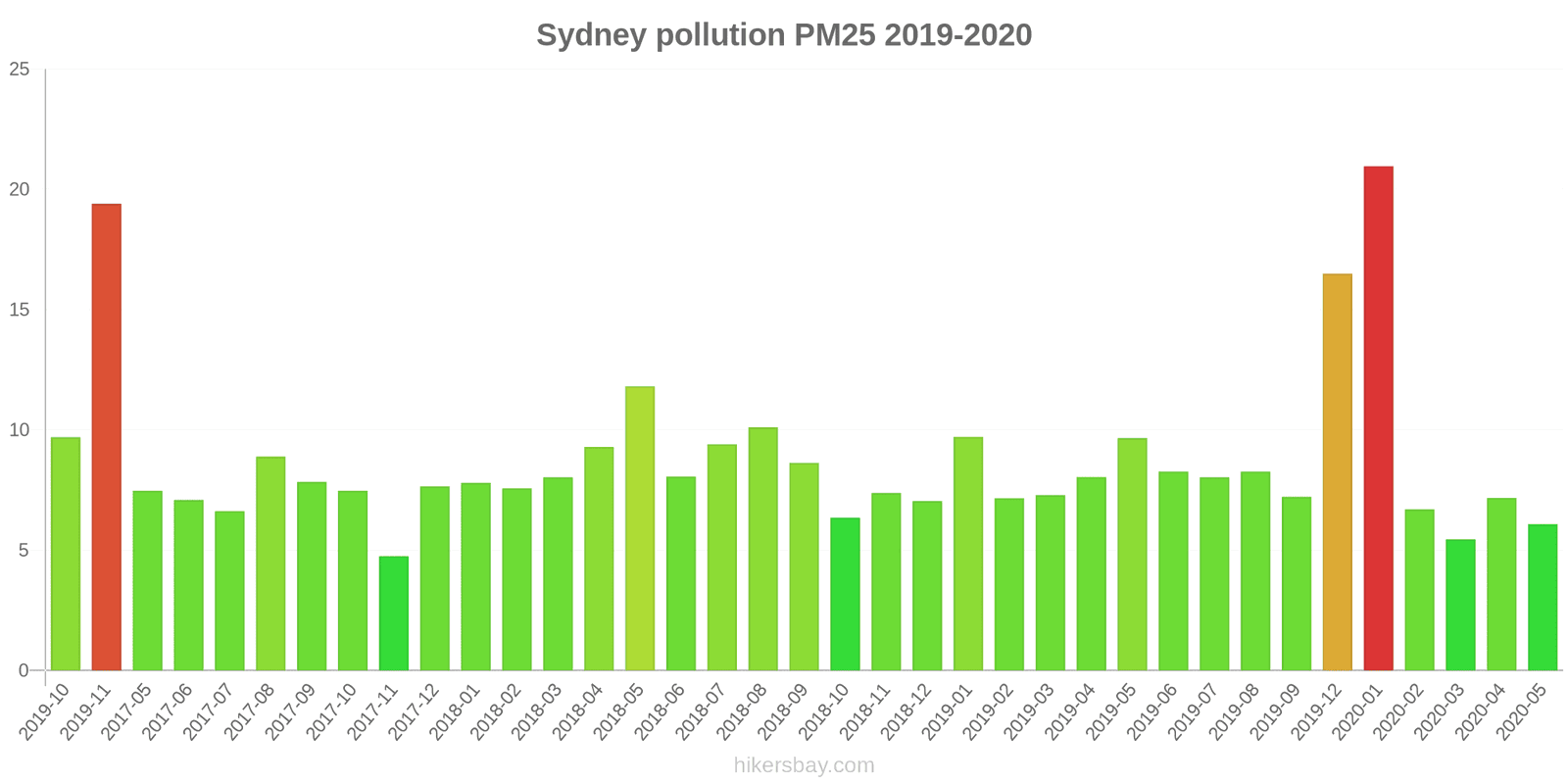pollution pm25 hikersbay.com