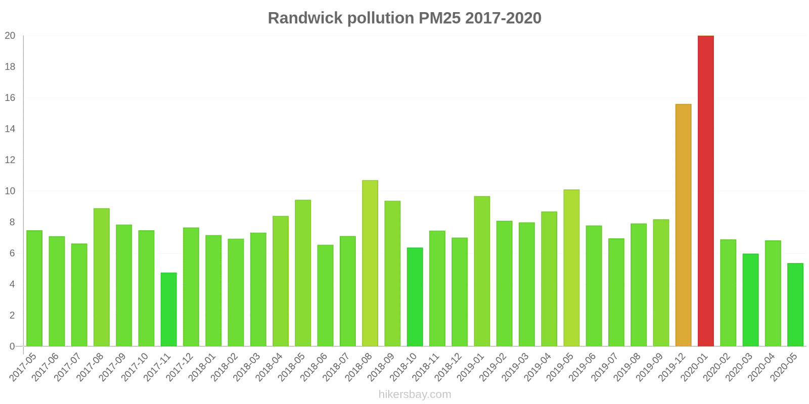 pollution pm25 hikersbay.com