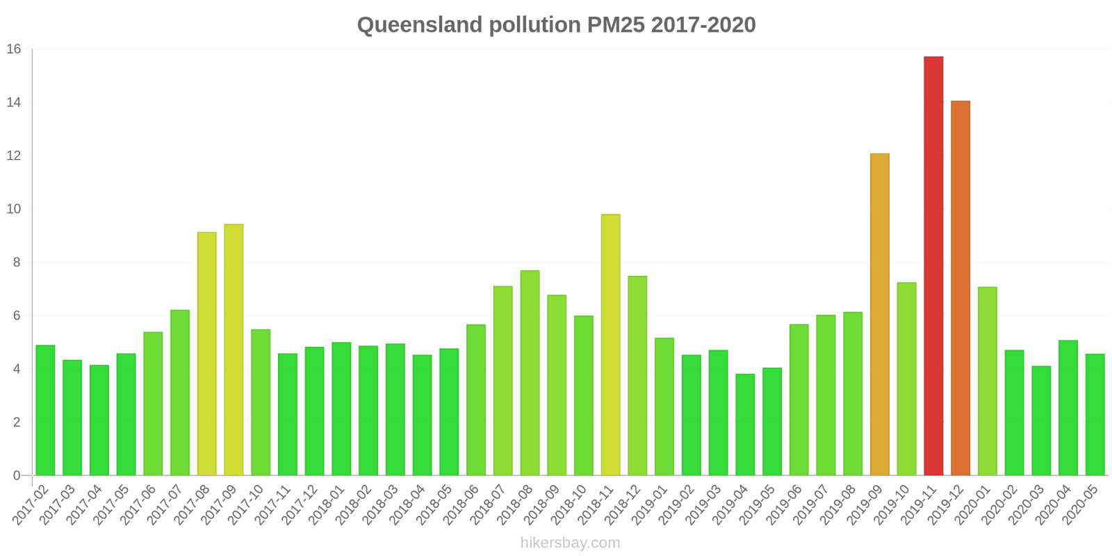 pollution pm25 hikersbay.com