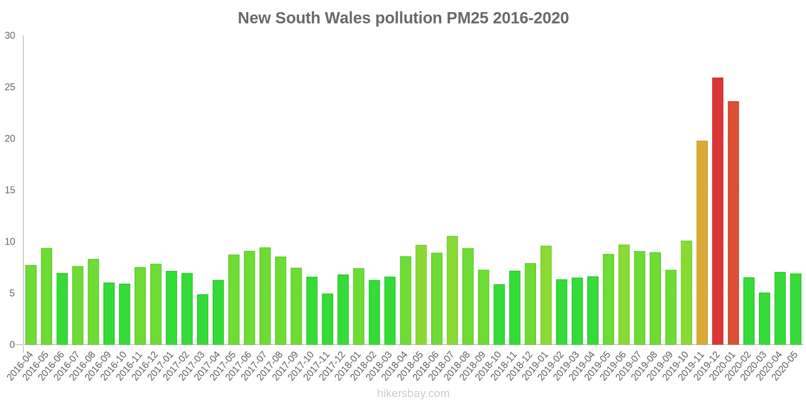 pollution pm25 hikersbay.com