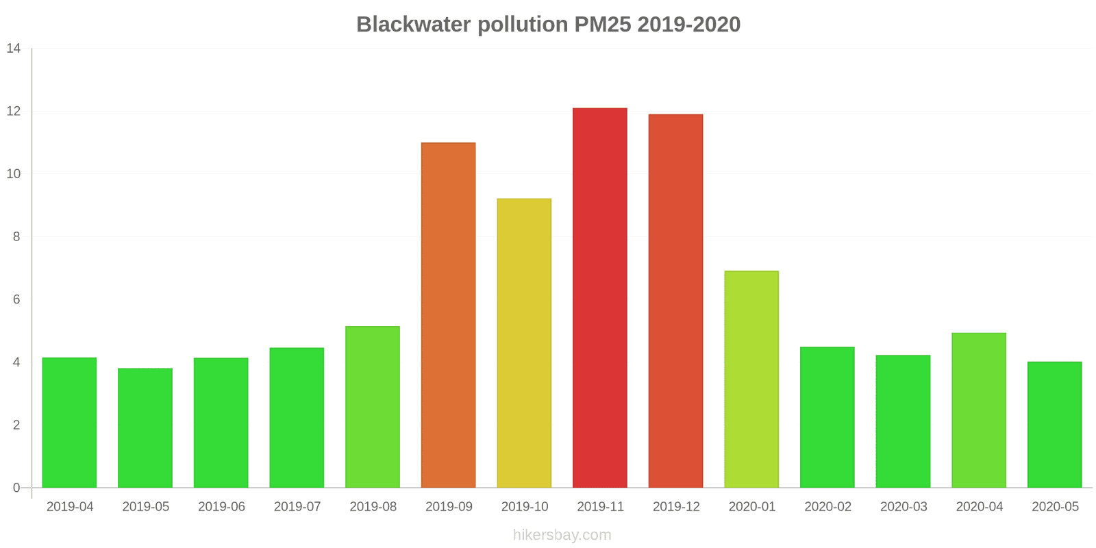 pollution pm25 hikersbay.com