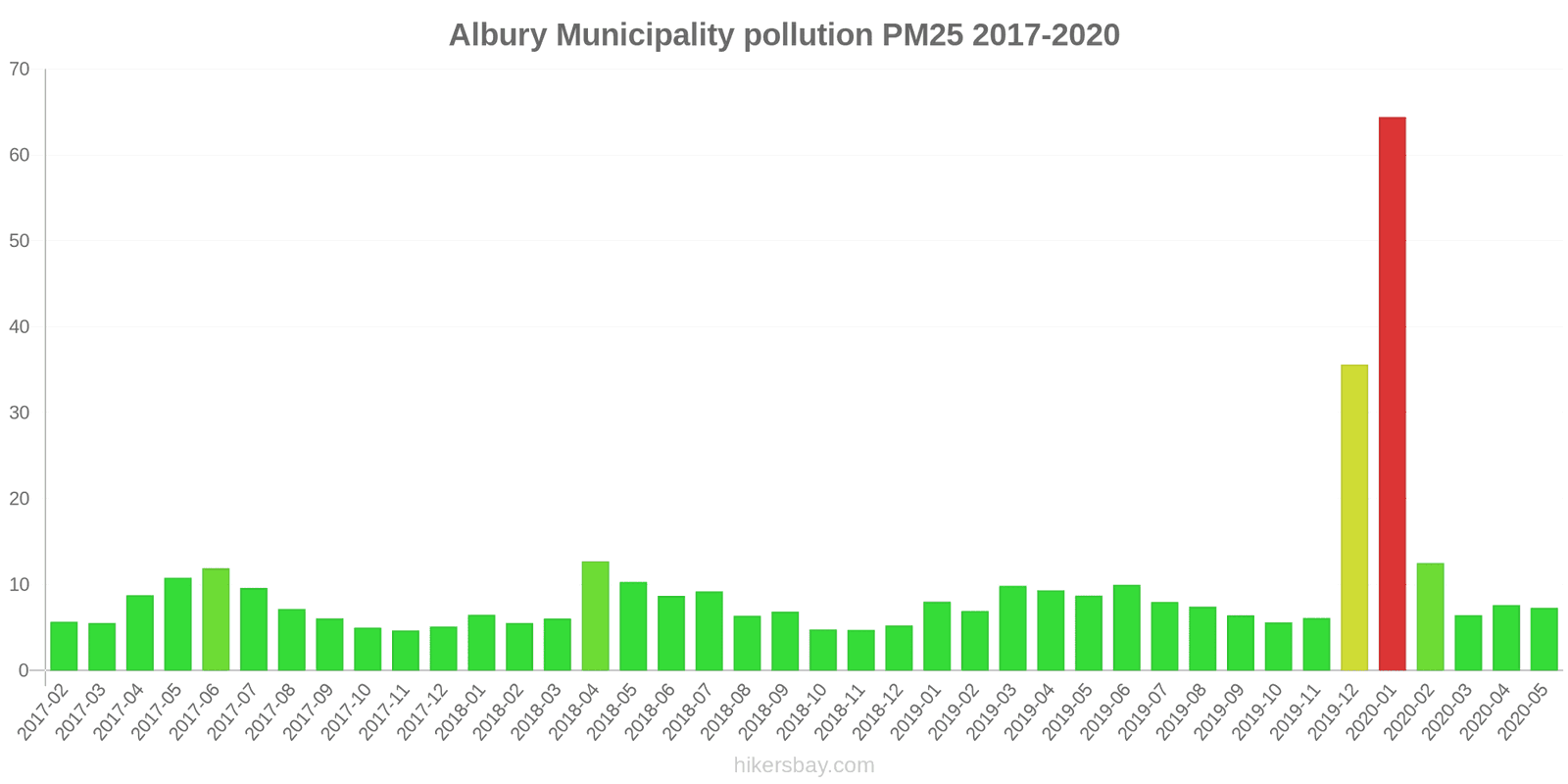 pollution pm25 hikersbay.com