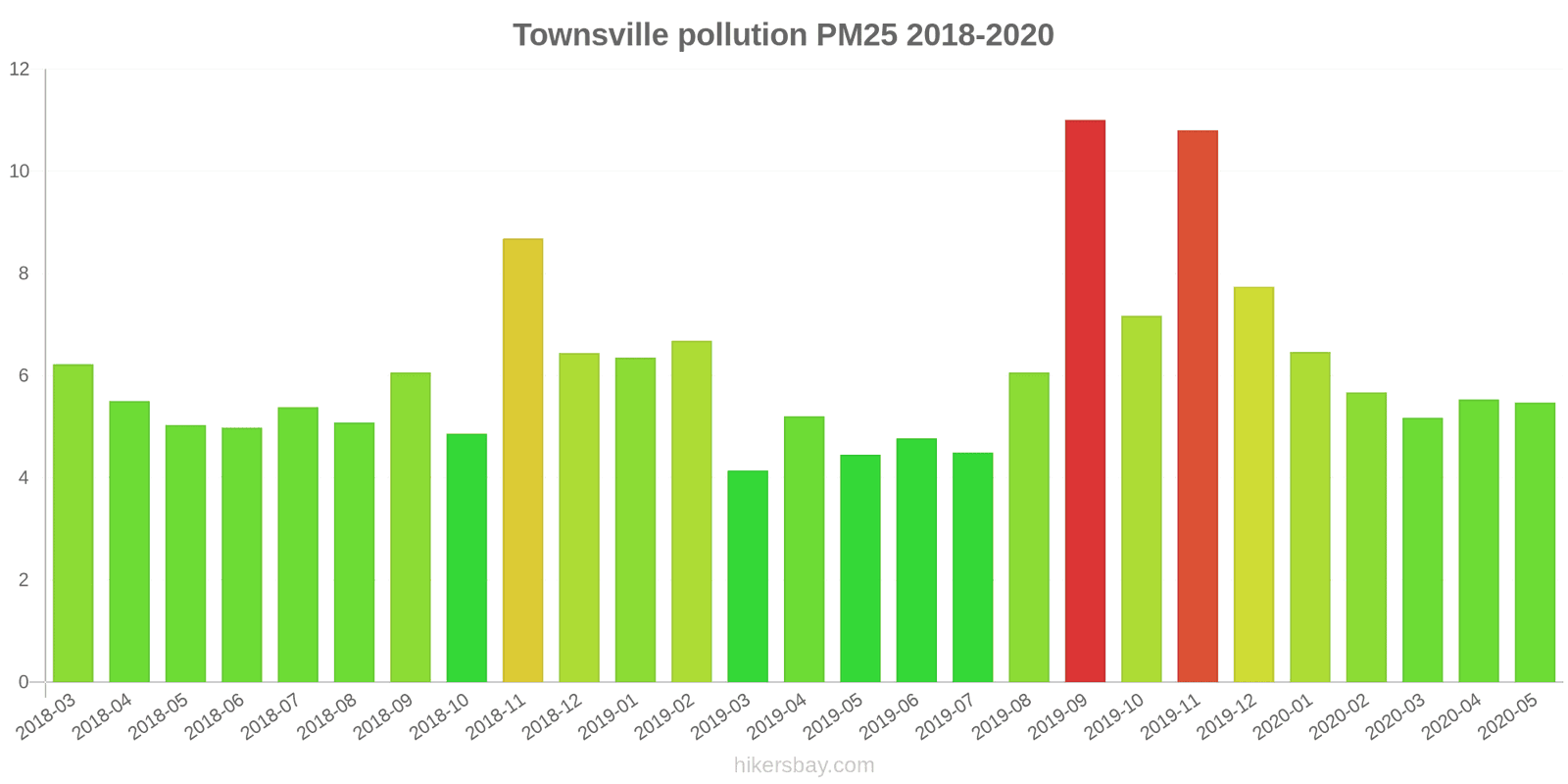 pollution pm25 hikersbay.com