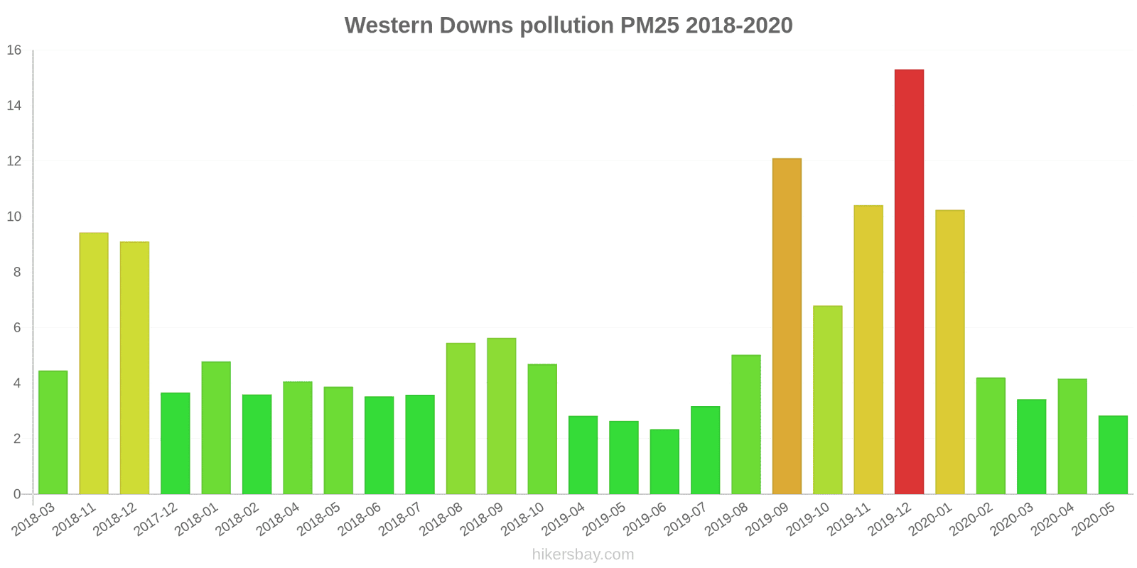 pollution pm25 hikersbay.com