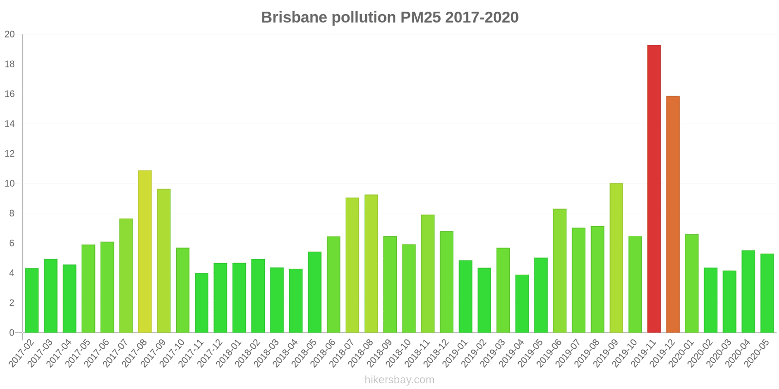 pollution pm25 hikersbay.com