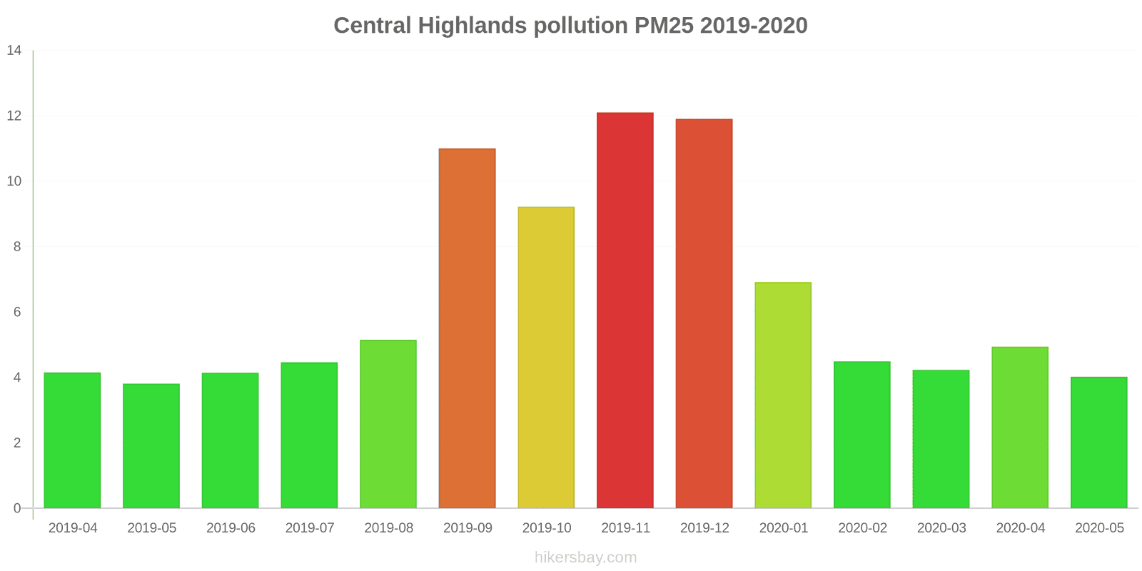 pollution pm25 hikersbay.com