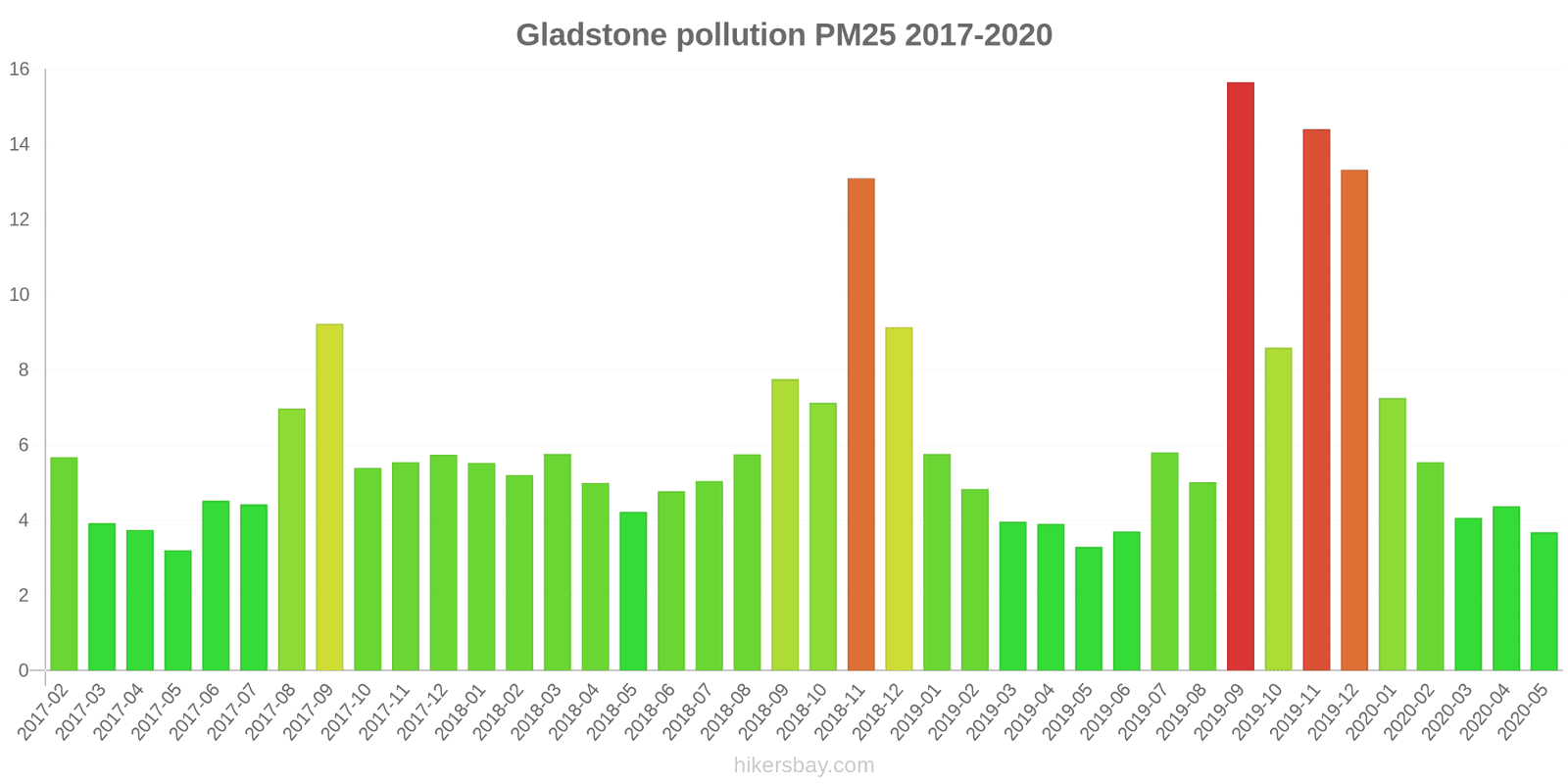 pollution pm25 hikersbay.com