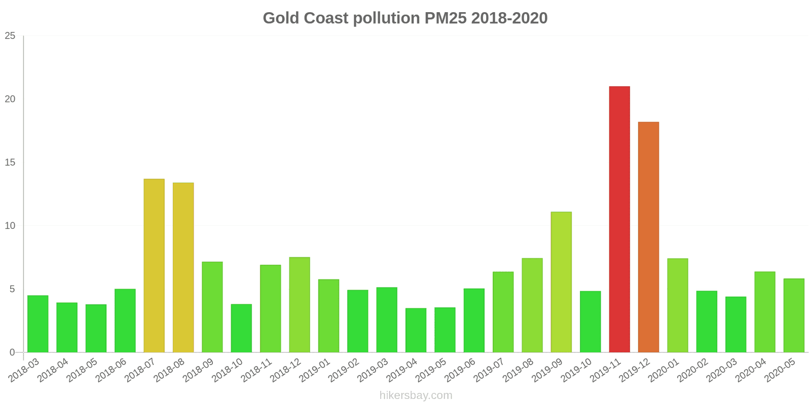 pollution pm25 hikersbay.com