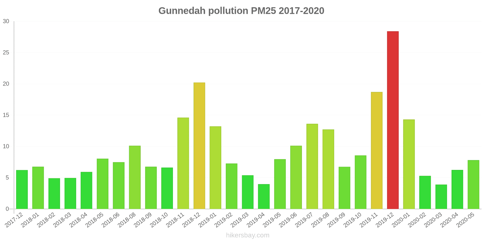 pollution pm25 hikersbay.com
