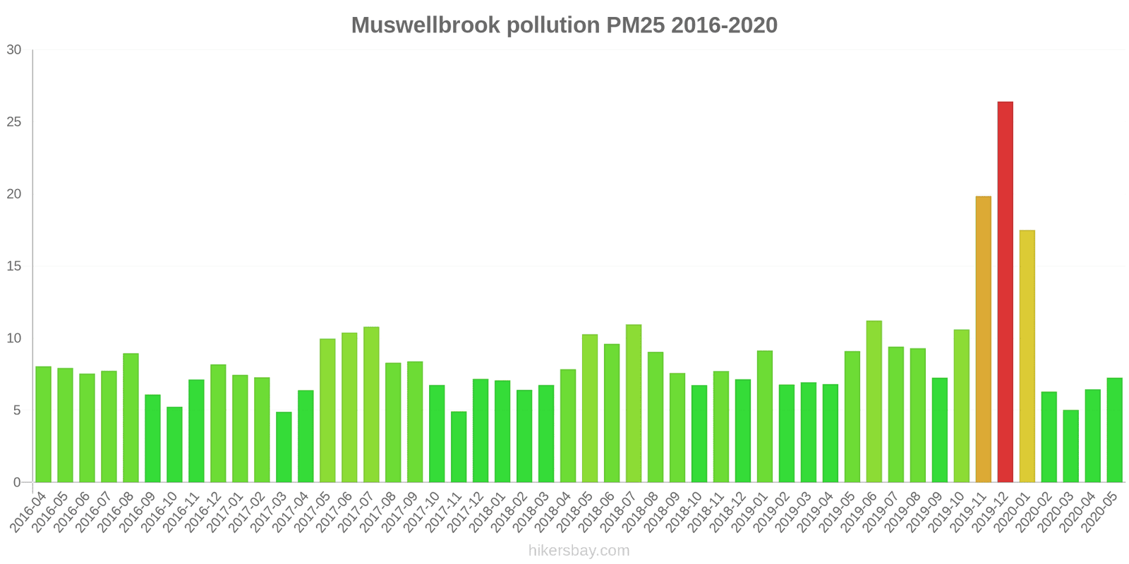 pollution pm25 hikersbay.com