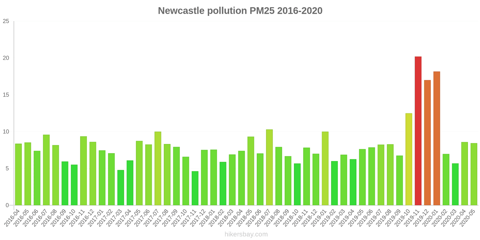 pollution pm25 hikersbay.com