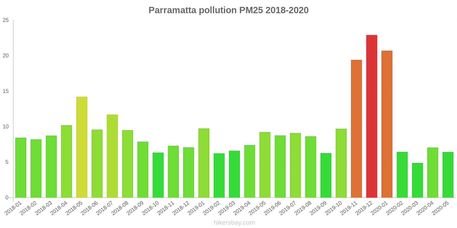pollution pm25 hikersbay.com